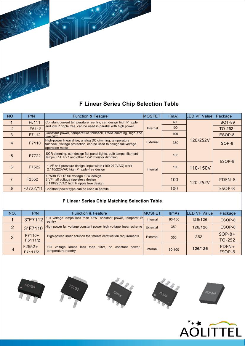 What is a constant voltage LED driver? How does it work?